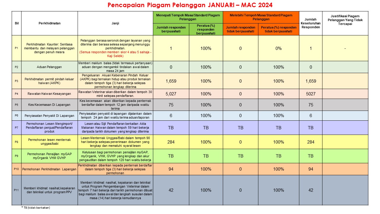 PPP Januari - Mac 2024
